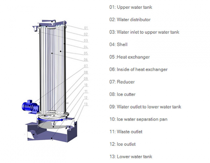  Machine automatique de fabrication de glace en tubes, système de contrôle PLC 10T 0 